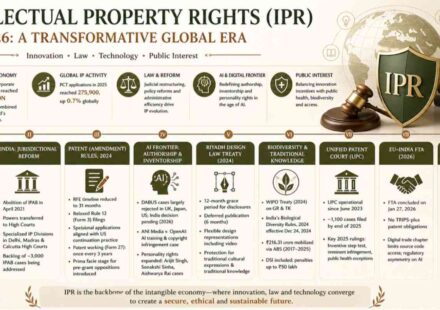 Intellectual Property Rights 2021-2026 infographic showing global IPR trends, AI impact, patent reforms, TRIPS issues, and digital economy transformation in an elegant legal design
