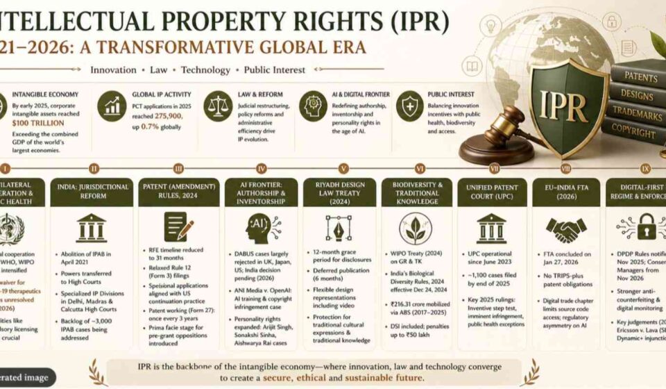 Intellectual Property Rights 2021-2026 infographic showing global IPR trends, AI impact, patent reforms, TRIPS issues, and digital economy transformation in an elegant legal design