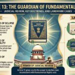 Article 13 of the Indian Constitution infographic explaining Judicial Review, Doctrine of Eclipse, and Landmark Cases like Kesavananda Bharati.